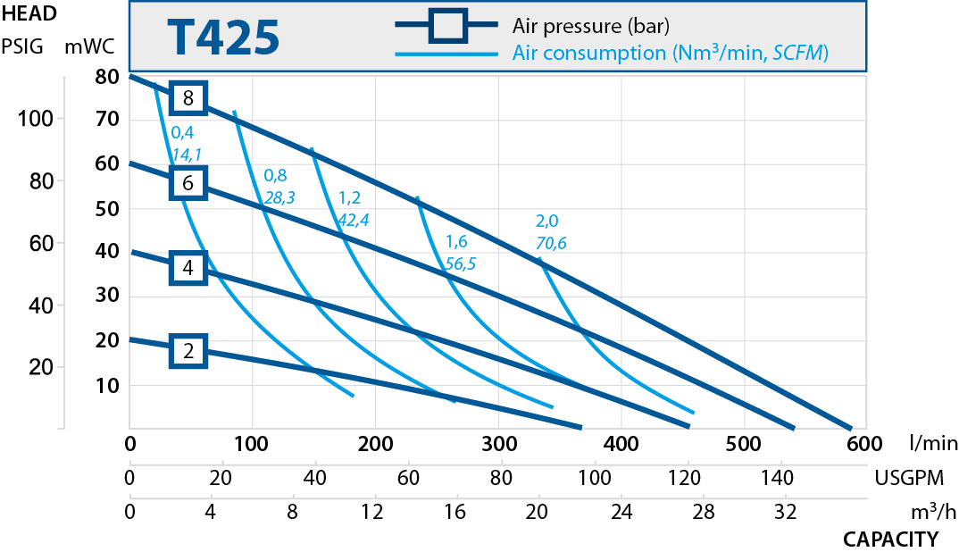 t425 performance curve 2013.en 1
