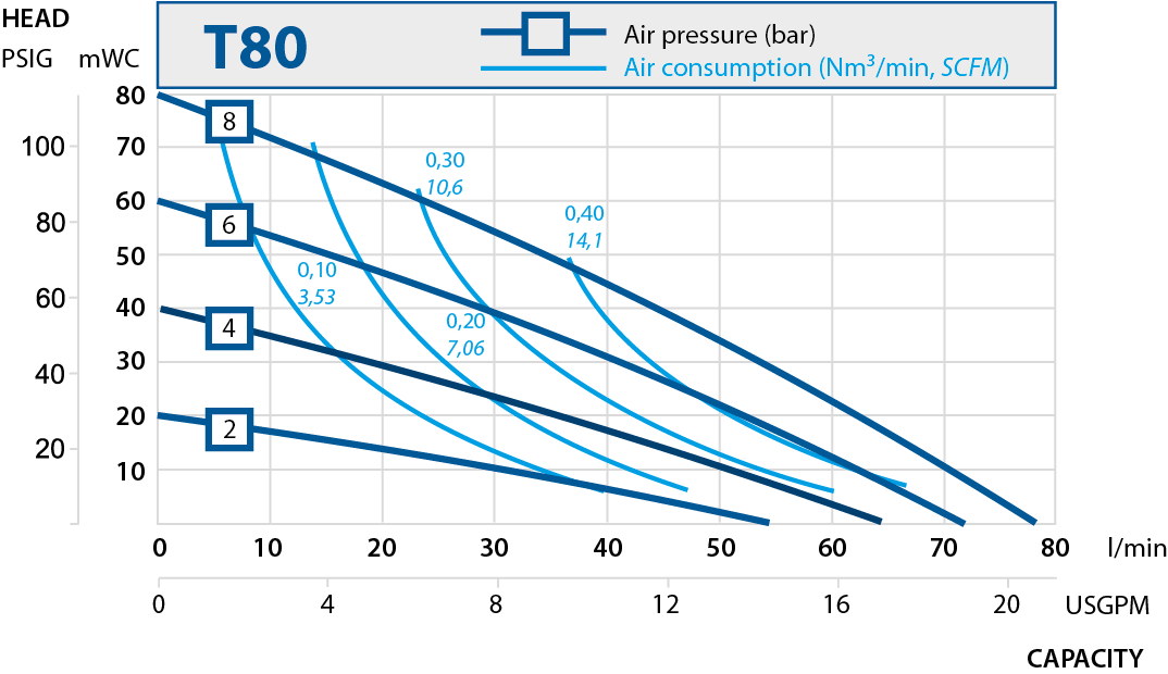 t80 performance curve 2013.en 1