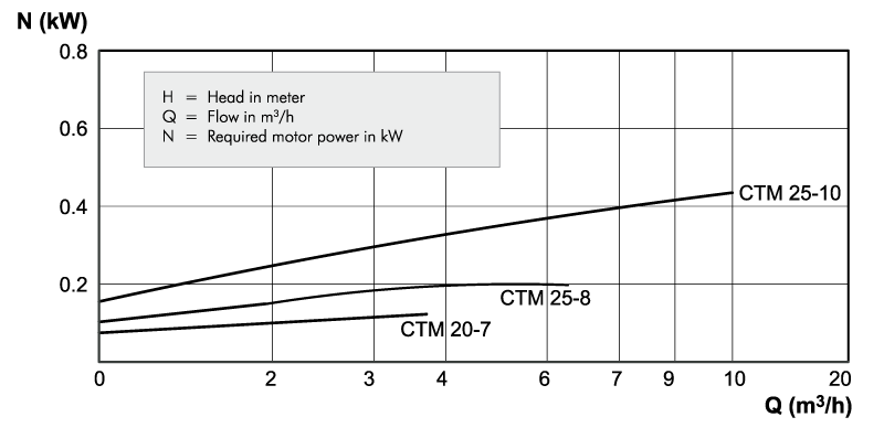 magnetic performance curves2