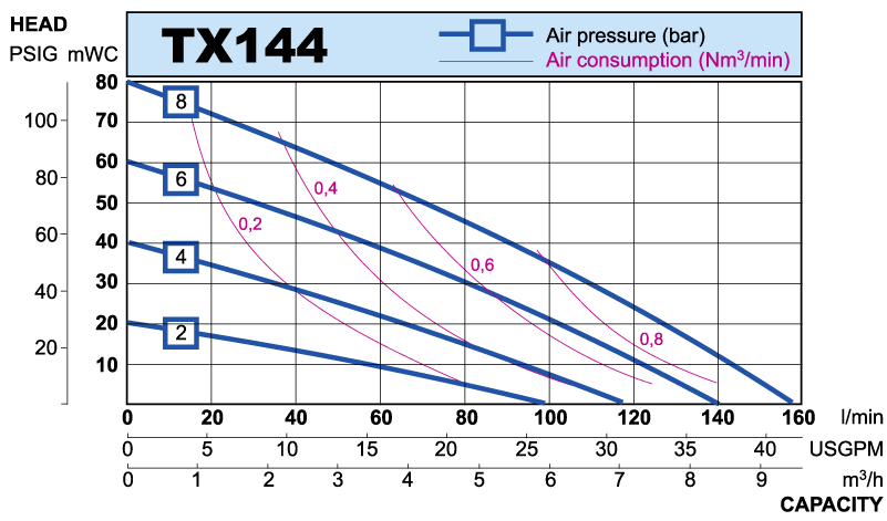 tx144