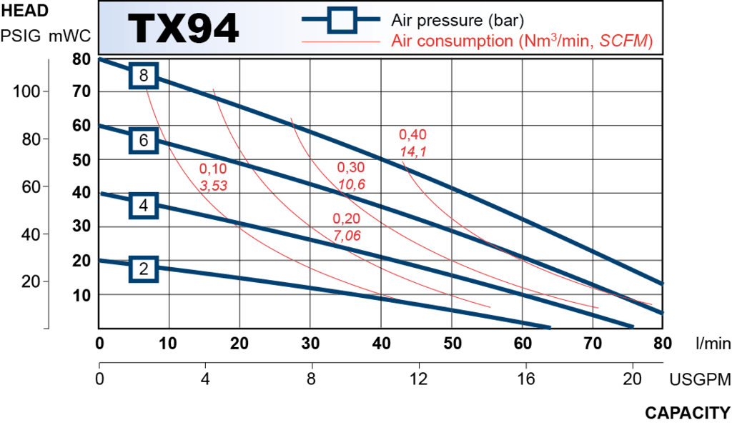 tx94 performance curve 2013.en 1